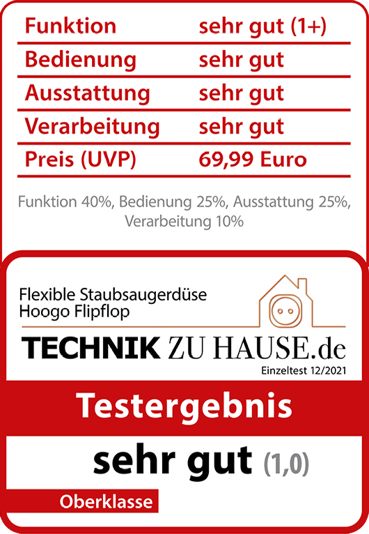 badge-testsieger